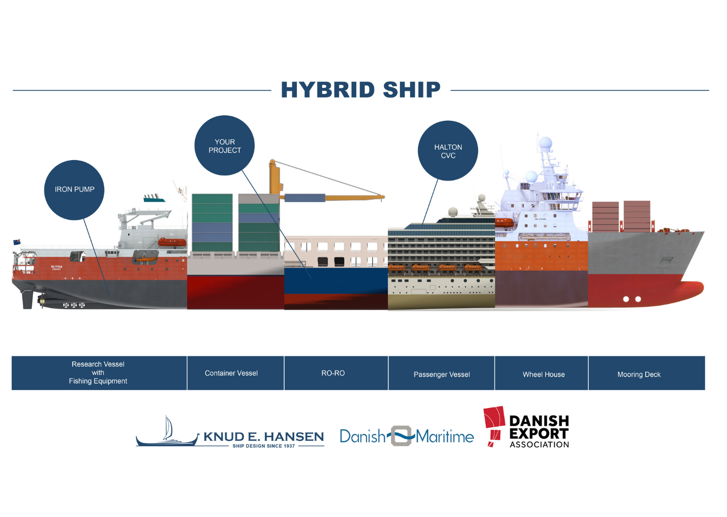 Hybrid Ship PROFILE 02 Maritime 3D Virtual (1)